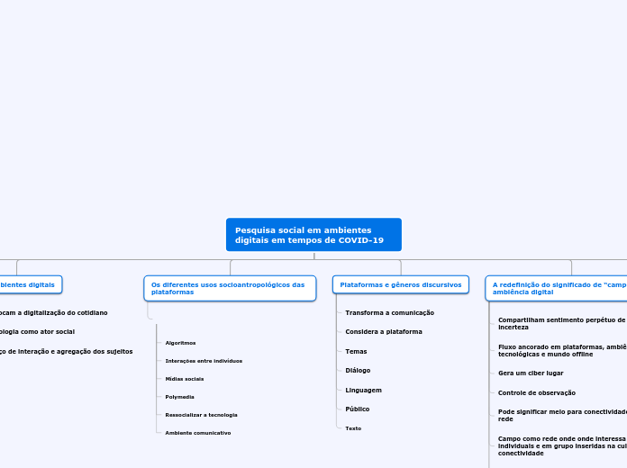 Pesquisa social em ambientes digitais e...- Mapa Mental