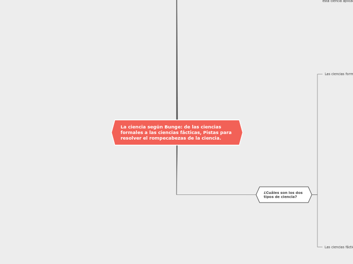 La ciencia según Bunge: de las ciencias...- Mapa Mental