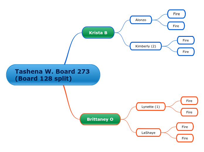 Tashena W. Board 273 (Board 128 split)