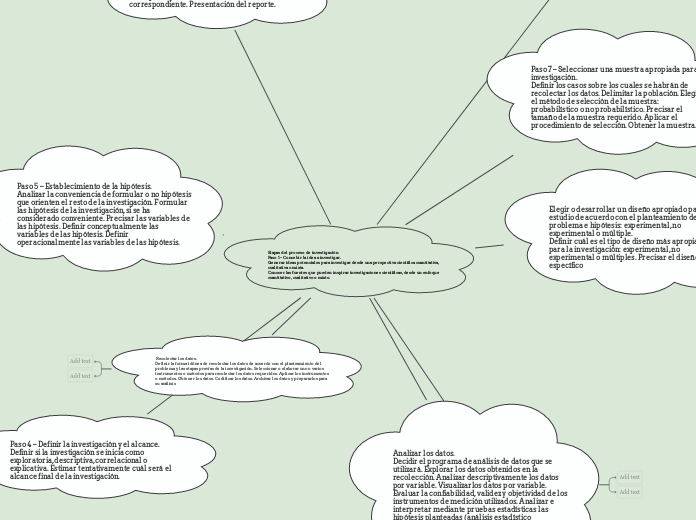 Etapas del proceso de investigación
Paso 1 – Concebir la idea a investigar.
Generar ideas potenciales para investigar desde una perspectiva científica cuantitativa, cualitativa o mixta.
Conocer las fuentes que pueden inspirar investigaciones científi