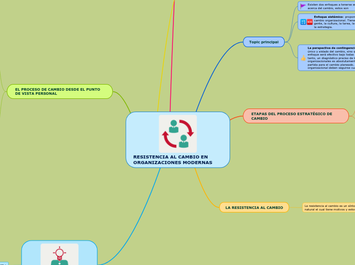 RESISTENCIA AL CAMBIO EN ORGANIZACIONES MODERNAS