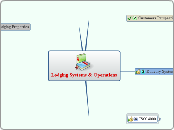 Lodging Systems &amp; Operations - Mind Map