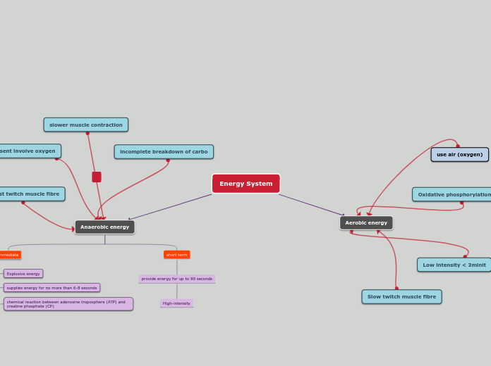 Energy System