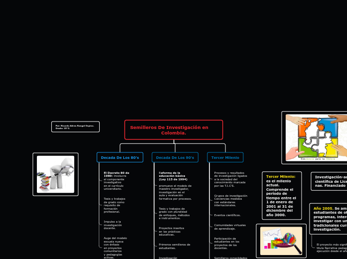 Semilleros De Investigación en         ...- Mapa Mental