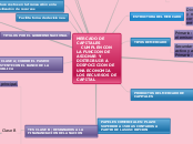 MERCADO DE CAPITALES             CUMPLE...- Mapa Mental