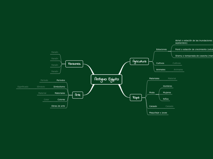 Diagrama del Antiguo Egipto