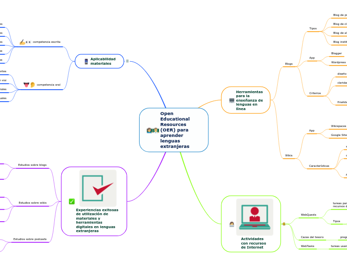 Open Educational Resources (OER) para aprender lenguas extranjeras