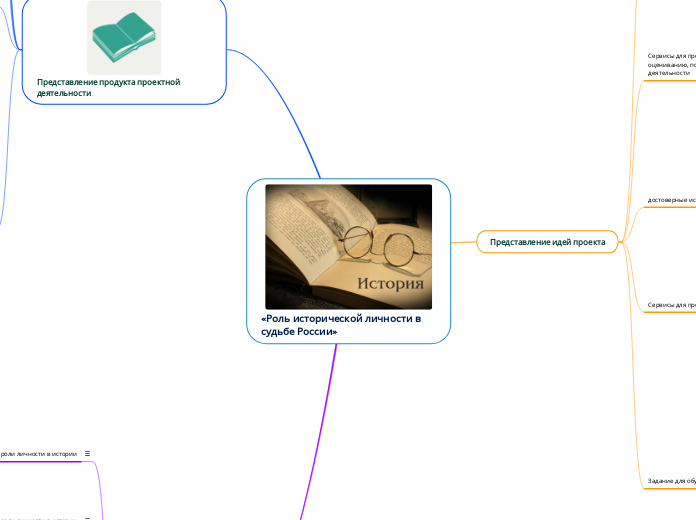 «Роль исторической личности в су...- Мыслительная карта