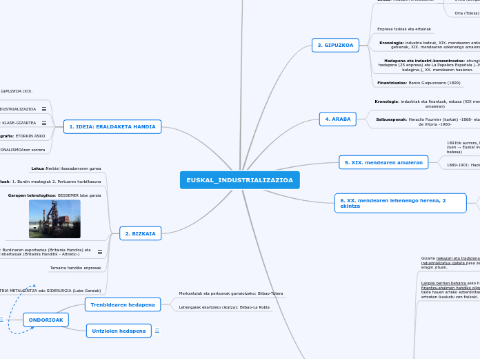EUSKAL_INDUSTRIALIZAZIOA