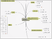 JavaScript - Mind Map