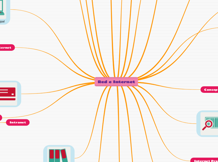 Red e Internet - Mapa Mental