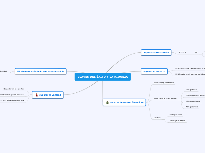 CLAVES DEL ÉXITO Y LA RIQUEZA