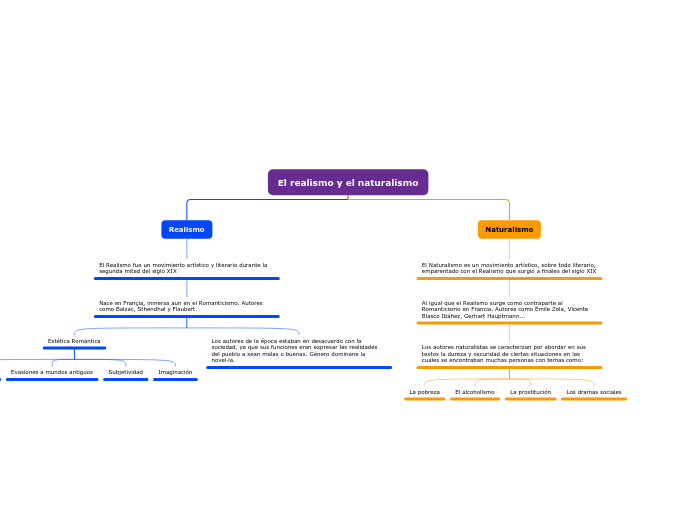 El realismo y el naturalismo
