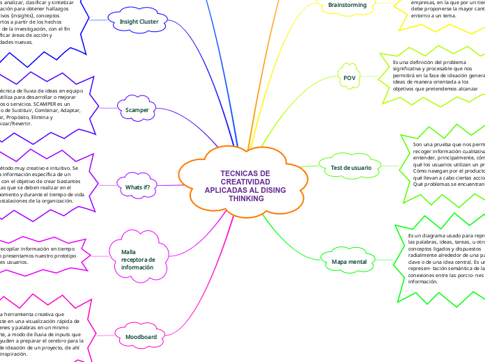 TECNICAS DE CREATIVIDAD APLICADAS AL DISING THINKING