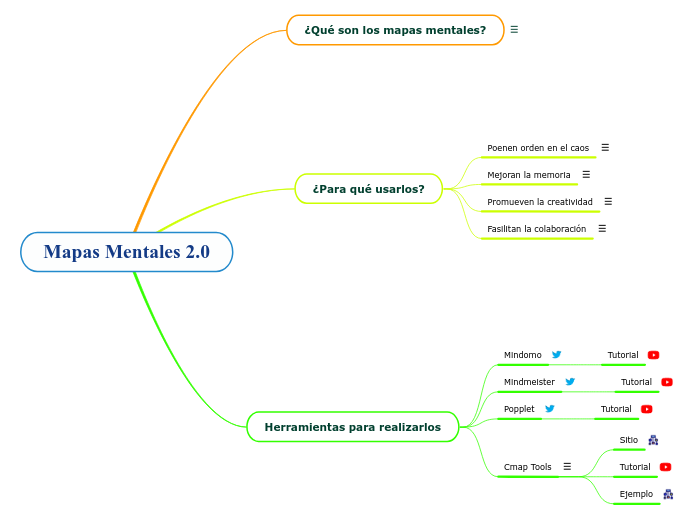 Mapas Mentales 2.0