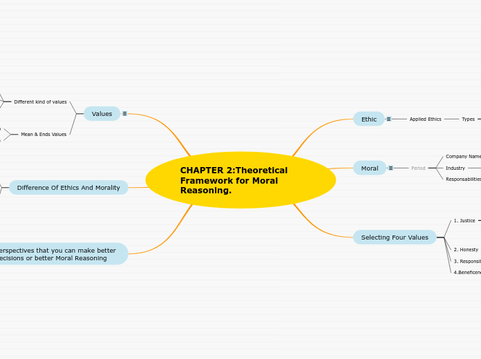 CHAPTER 2:Theoretical Framework for Moral Reasoning.