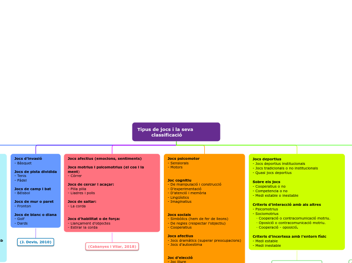 Tipus de jocs i la seva              
         classificació