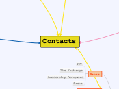 Contacts - Mind Map