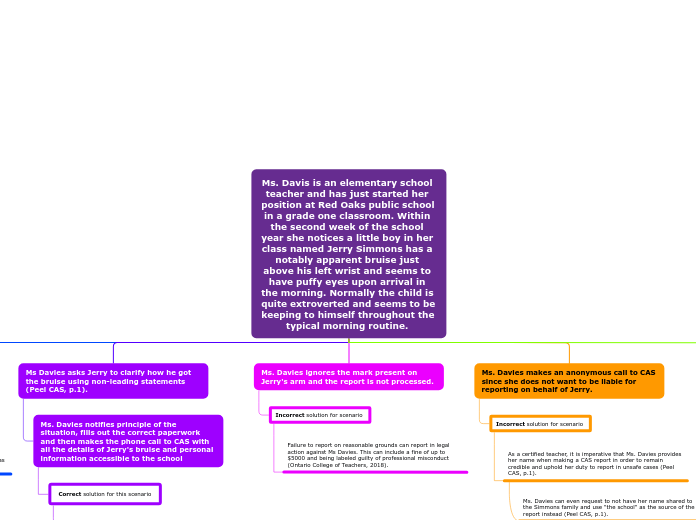 Ms. Davis is an elementary school teacher and has just started her position at Red Oaks public school in a grade one classroom. Within the second week of the school year she notices a little boy in her class named Jerry Simmons has a notably apparent bruise just above his left wrist and seems to have puffy eyes upon arrival in the morning. Normally the child is quite extroverted and seems to be keeping to himself throughout the typical morning routine. 
