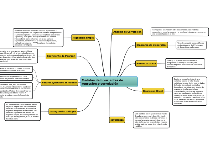 Medidas de bivariantes de regresión y correlación