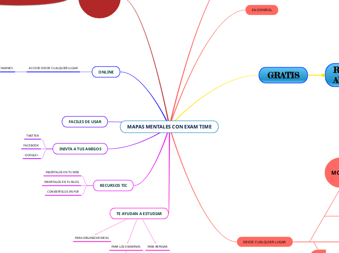 MAPAS MENTALES CON EXAM TIME