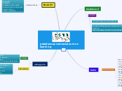 plataformas comerciales de e-learning - Mapa Mental