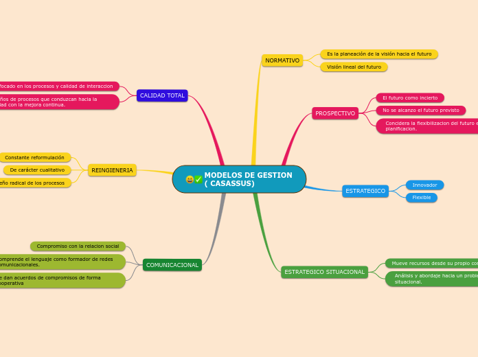 MODELOS DE GESTION ( CASASSUS)