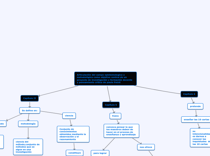 Articulación del campo epistemologico y metodológico como objetivo central de un proyecto de investigación y formación docente y pensamiento critico de paulo freiré