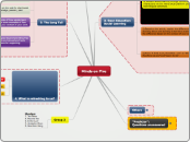 Minds on Fire - Mind Map