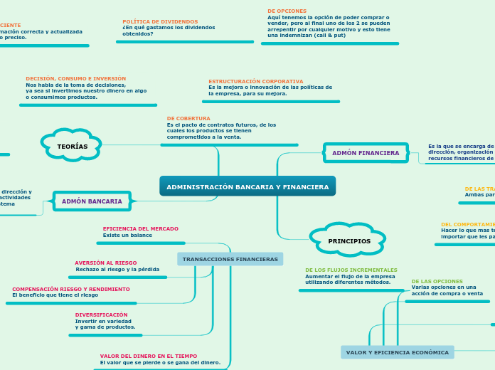 ADMINISTRACIÓN BANCARIA Y FINANCIERA