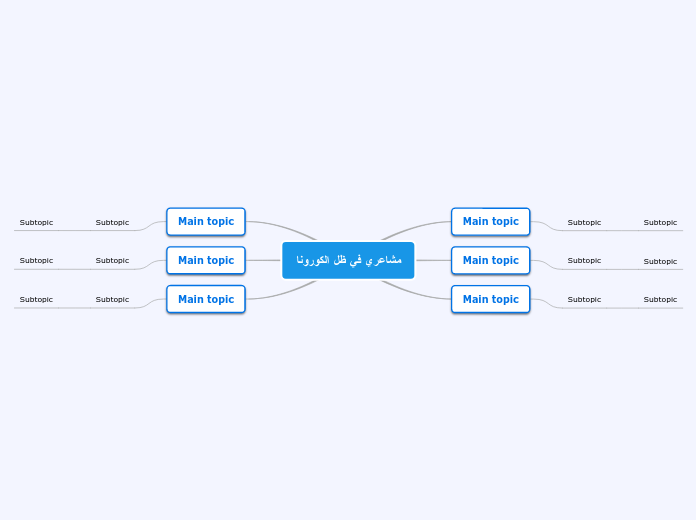 مشاعري في ظل الكورونا - Mind Map