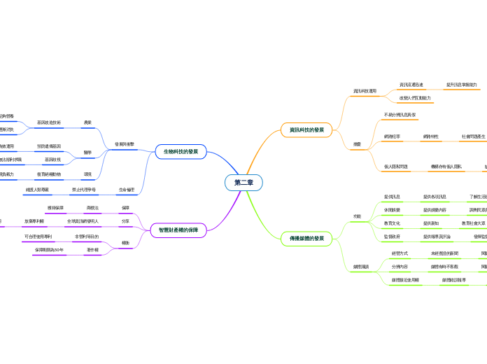 第二章 - 思維導圖