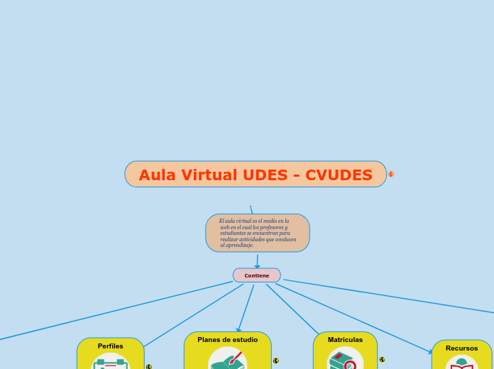 Aula Virtual UDES - CVUDES