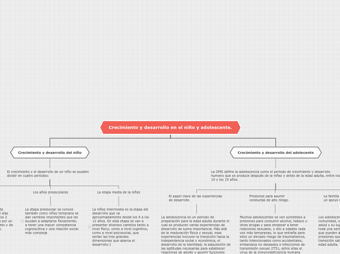 Crecimiento y desarrollo en el niño y a...- Mapa Mental