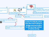 Sample Mind Map