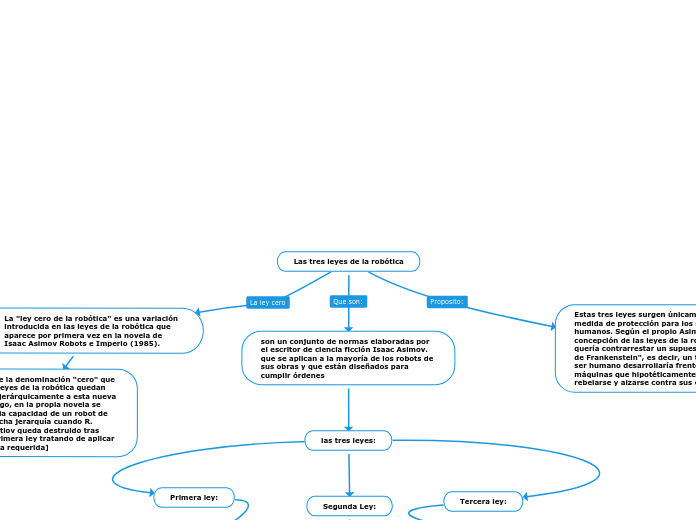 Las tres leyes de la robótica