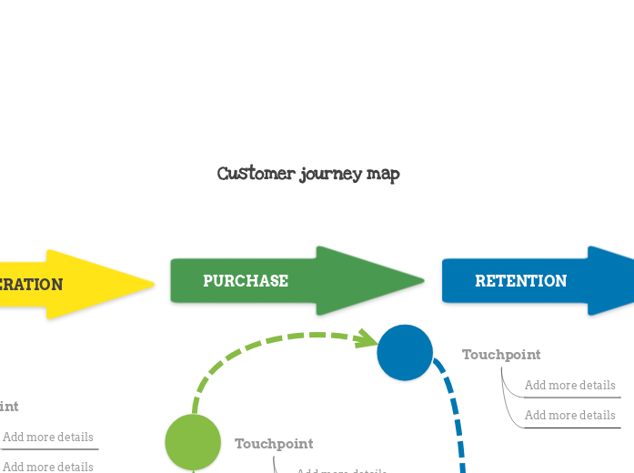 Customer Journey Map Template