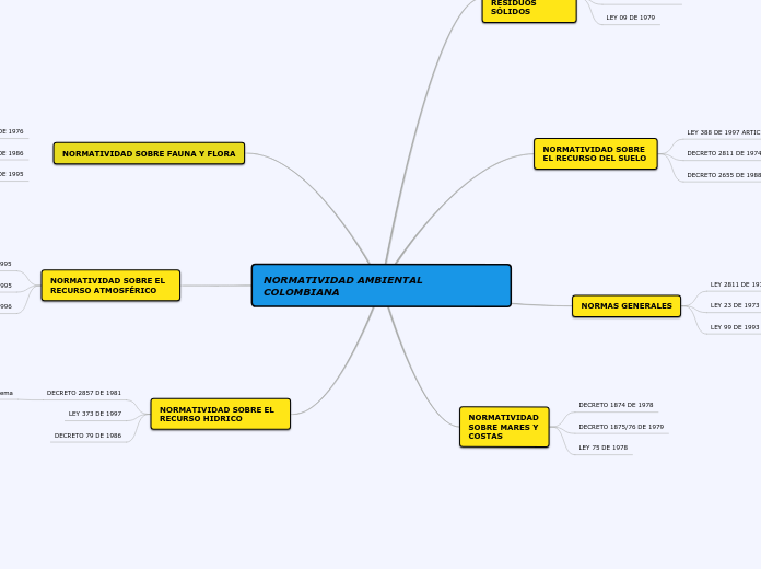 NORMATIVIDAD AMBIENTAL COLOMBIANA