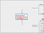 Informatikus- napi 4 órás munkavégzé...- Gondolattérkép