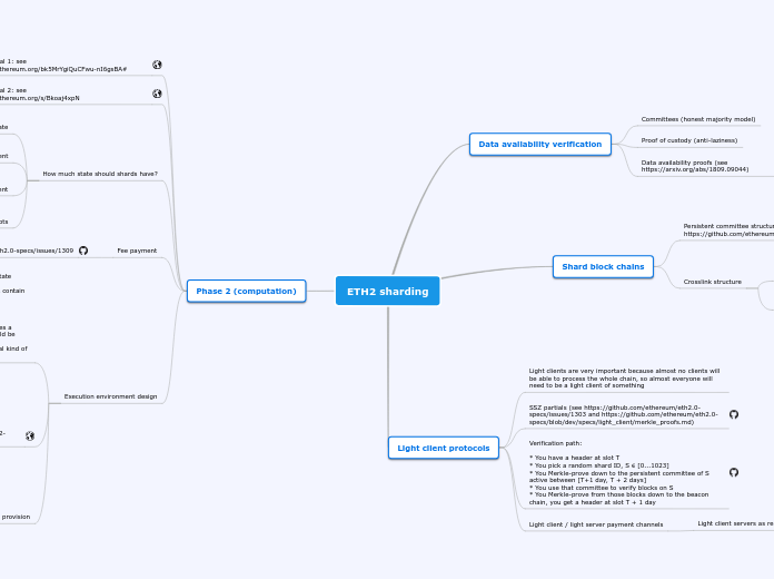 ETH2 sharding