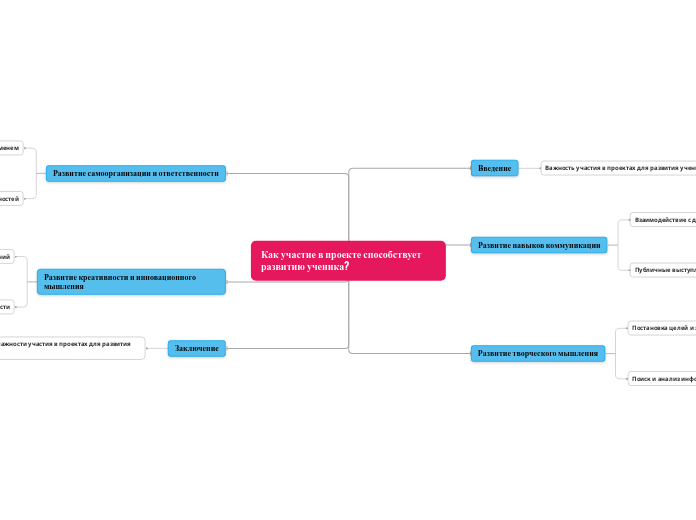 Как участие в проекте способствует развитию ученика?