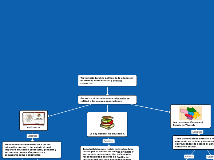 Trayectoria jurídico político de la educación en México, normatividad y política educativa.