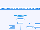 ASAMBLEA GENERAL - Mapa Mental