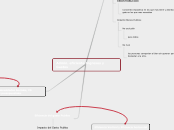 Admin. eficiente Ingresos y Gastos - Mapa Mental