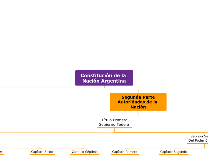 Constitución de la Nación Argentina