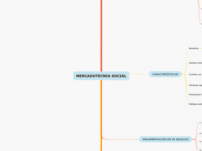 MERCADOTECNIA SOCIAL