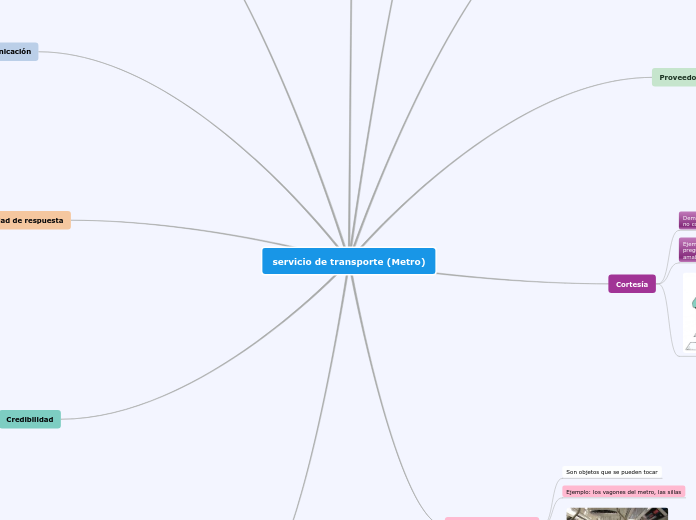 servicio de transporte (metro)