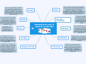 Herramientas para la creación de revist...- Mapa Mental