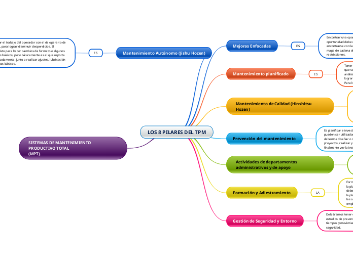 LOS 8 PILARES DEL TPM