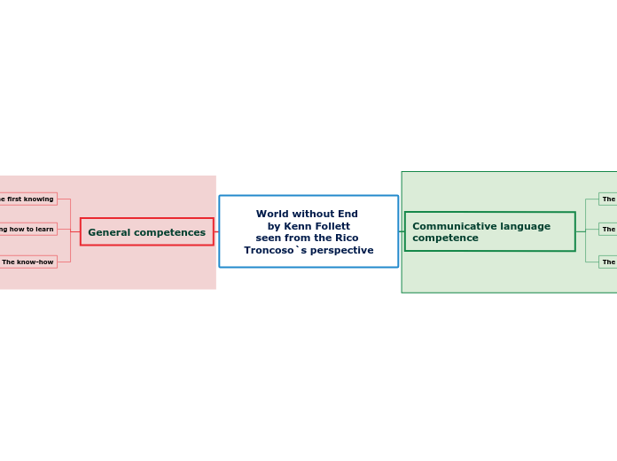 World without End 
by Kenn Follett
seen fr...- Mind Map